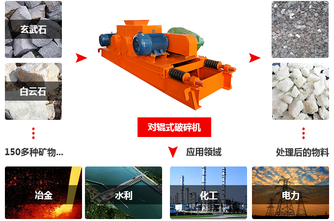 對輥式破碎機處理物料