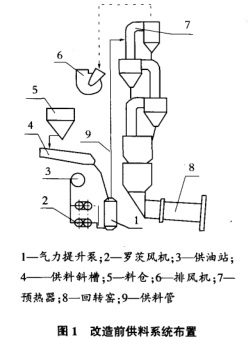 改造前供料系統布置圖