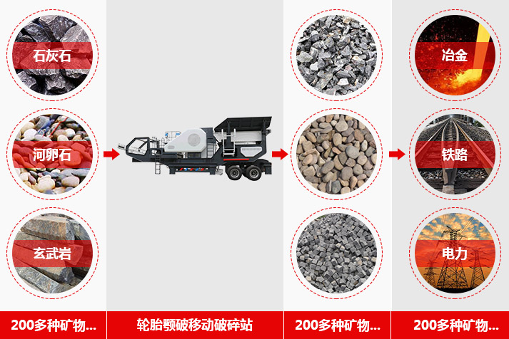 移動式破碎機處理物料