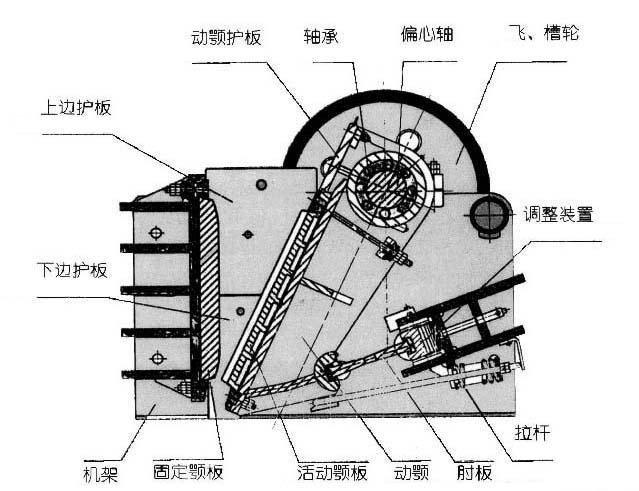 顎式破碎機