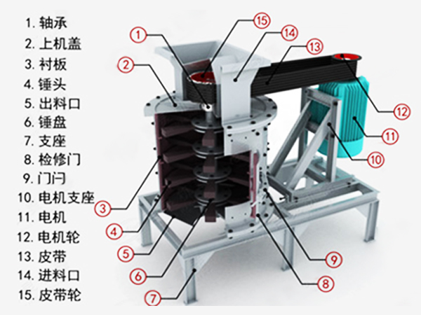 復合式破碎機結構圖