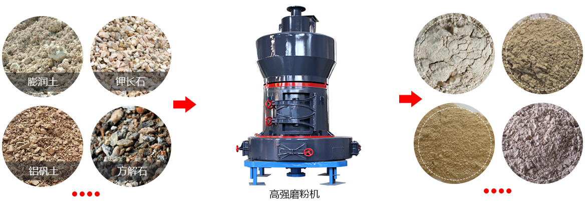高強磨粉機處理物料